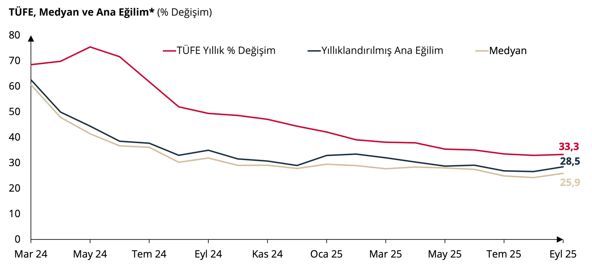 Karahan'ın sunumundan (TCMB)
