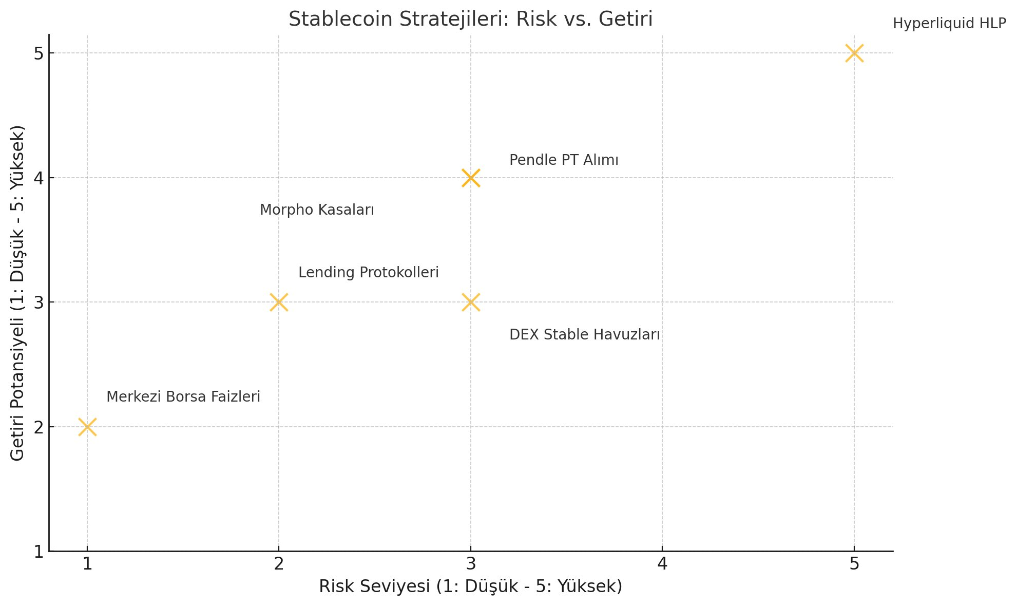 Stratejilerin Risk-Getiri Kıyaslamaları