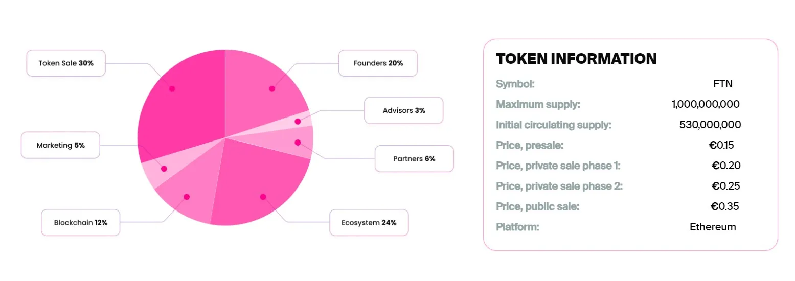 https://icodrops.com/fasttoken/