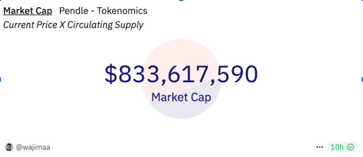 &nbsp; Kaynak:&nbsp;<a href="https://dune.com/wajimaa/pendle-token-analysis">Dune</a>